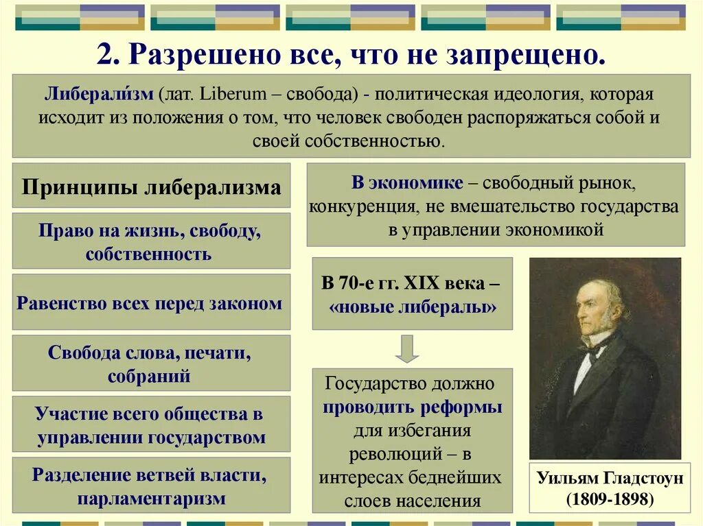 Принципы либералов. Политические принципы либерализма. Главные принципы либерализма. Основные положения либеральной идеологии.