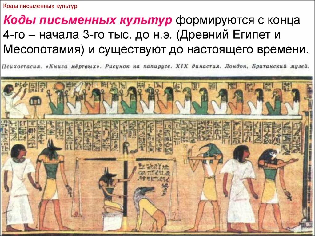 Письменная культура. Культурные коды Египет. Понятия древнего Египта.