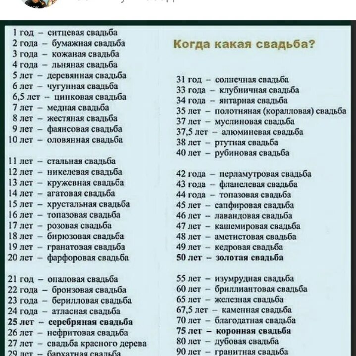 Годовщина какие числа. Свадьбы по годам. Список годовщин свадеб по годам. Список названий годовщин свадеб. Название дат свадеб.