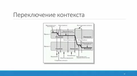Отрыв от контекста