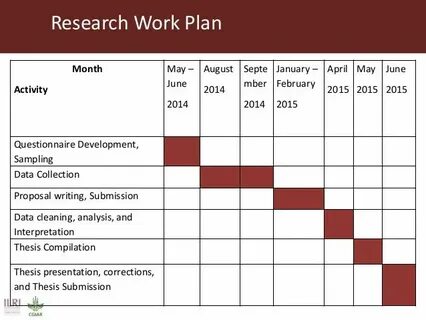 English work plans