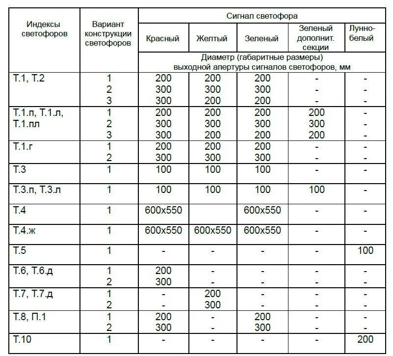 Таблица физика обозначение единиц измерения формулы. Стандартные функции паскаль 8 класс. Что означает т 1 2. Степени свободы критерий стьюдента. Что означает т 1 2.