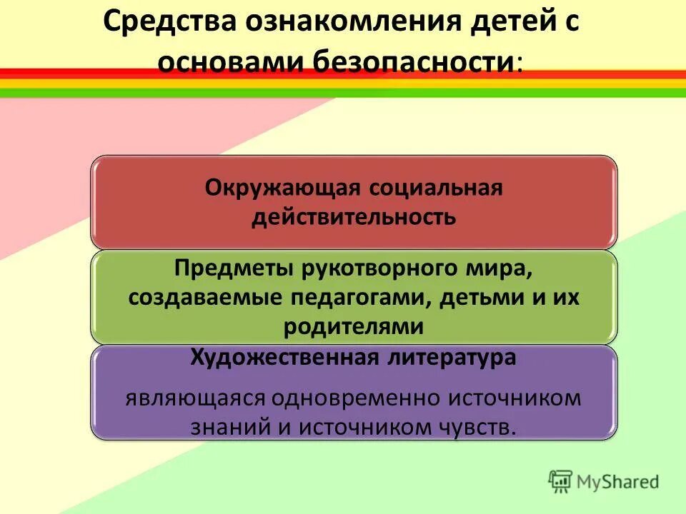 Ознакомления с миром. Средства и методы ознакомления детей с социальной действительностью. Методы ознакомления с основами безопасности. Методы по ознакомлению детей с социальной действительностью. Методы ознакомления детей с основами безопасности.