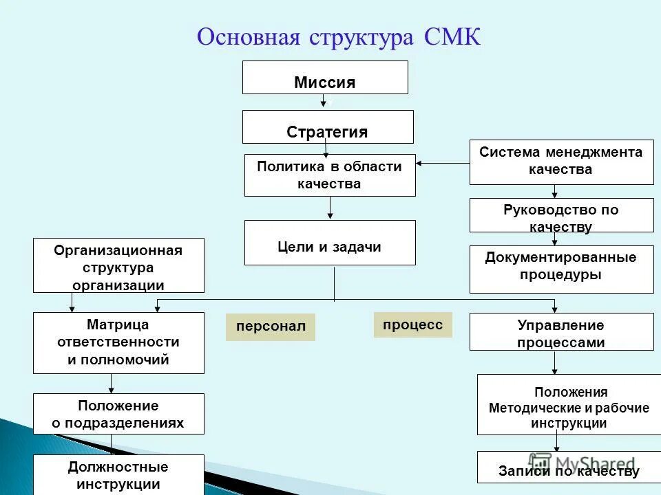 положение о подразделении должностная инструкция. положение о структурном положении организации. положение о подразделениях и должностные инструкции. положение о подразделениях и должностные инструкции. положениях о структурном подразделении, должностных инструкциях.