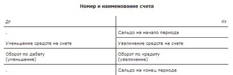 Отсутствует единое положительное сальдо