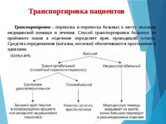 Средствами передвижениями являются. Виды и средства транспортировки пациентов в лечебном отделении. Виды правила способы транспортировки больных. Способ транспортировки пациента в отделение определяет. Виды транспортировки пациента из приемного покоя в отделение.