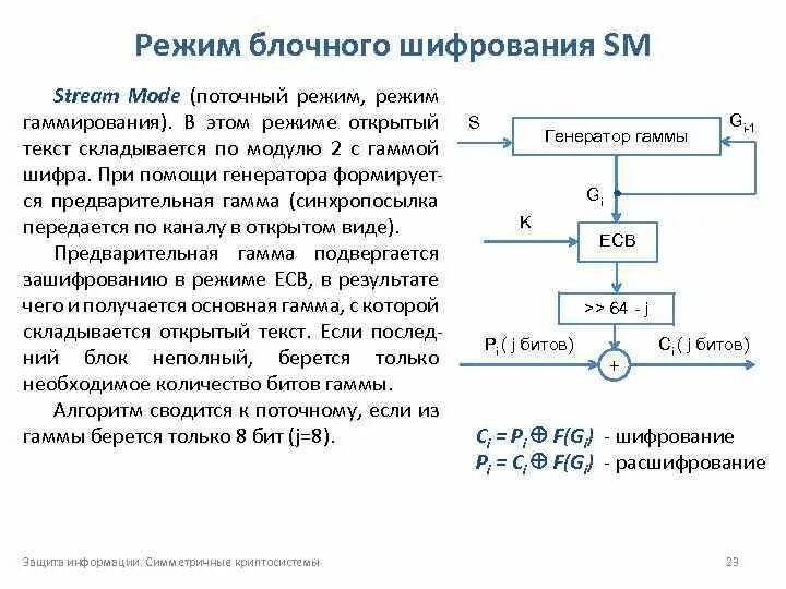 Гамма шифрование. Гамма шифрование