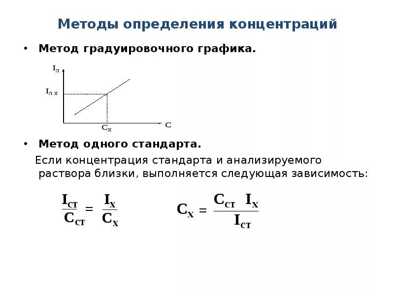 Равномерная концентрация. Способы определения концентрации. Метод одного стандарта. Методы градуировочного Графика. Определение концентрации методом градуировочного Графика.