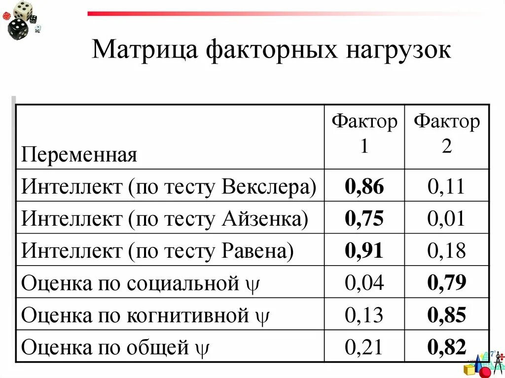 Факторный анализ данных. Матрица факторных нагрузок. факторная матрица пример. факторные нагрузки в факторном анализе. матрица факторных нагрузок статистика.