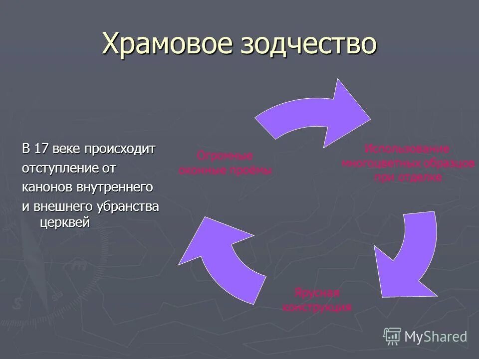 Обмирщение русской культуры. 1147 год век. Распространение христианства на руси. Как происходит вв. 1703 год век.