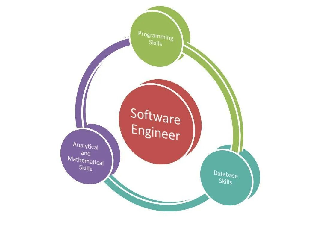Software engineer is