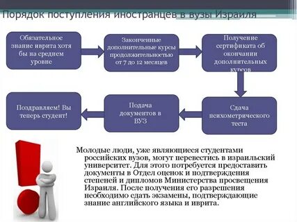 Как поступить иностранцу