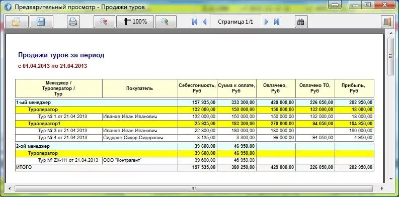 Годовой отчет по продажам. Турагентство отчет. Отчет туристических агентств. База данных турагентство 1с. Отчёт по туристическому огенство.