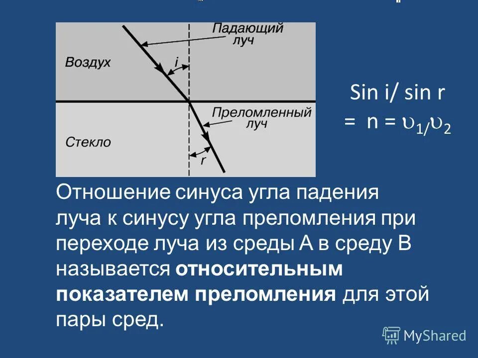 Частота падающего луча