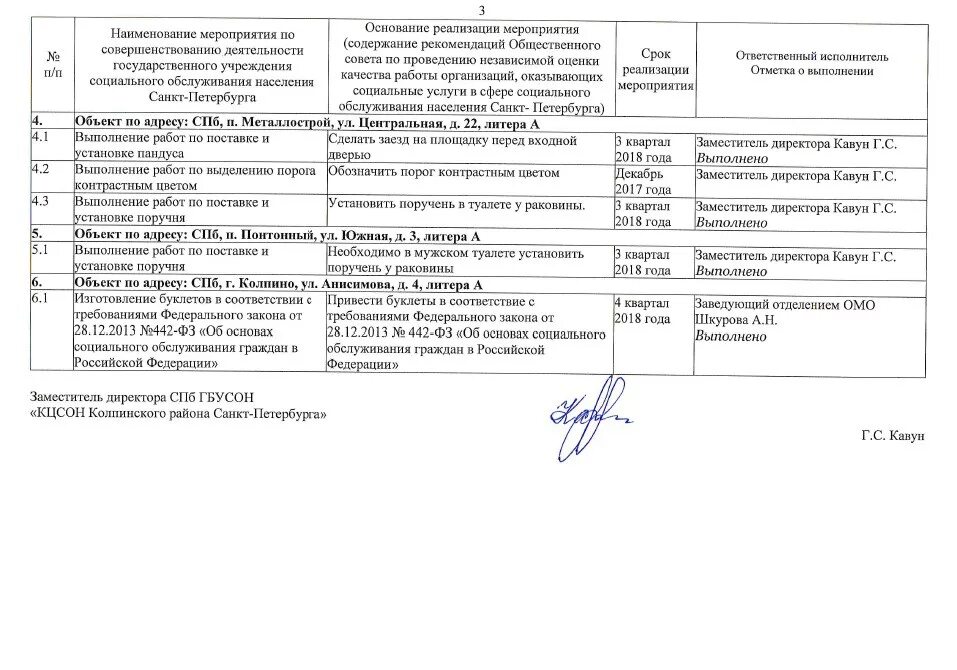 Информация по исполнению плана мероприятий. Отчет по выполнению плана мероприятий. отчет о мероприятии. отметка о выполнении плана мероприятий. во исполнение плана мероприятий.