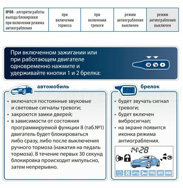 Как отключить брелок сигнализации старлайн а91. STARLINE a91 режим паника. Режим антиограбления STARLINE а91. Выкл режим антиограбления старлайн а91. Значки старлайн а91.