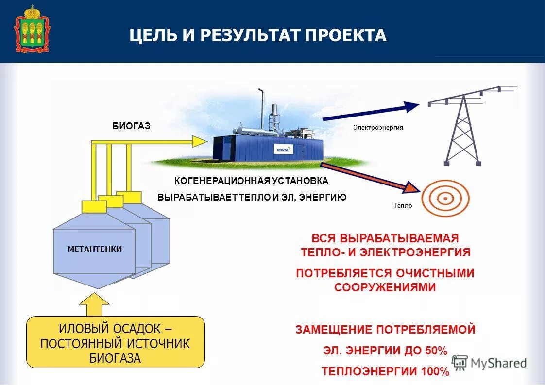 Выработанная тепловая энергия