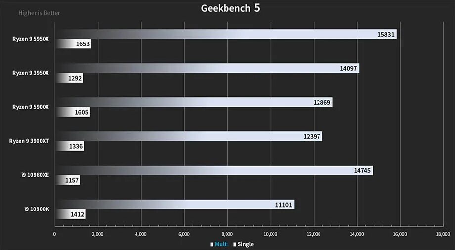 Процессор AMD 5950x. AMD Ryzen 9 5950x OEM. Процессор AMD Ryzen 9 5900x. Ryzen 5 5600g. Amd ryzen 5 частота