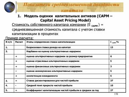 Метод капитальных активов