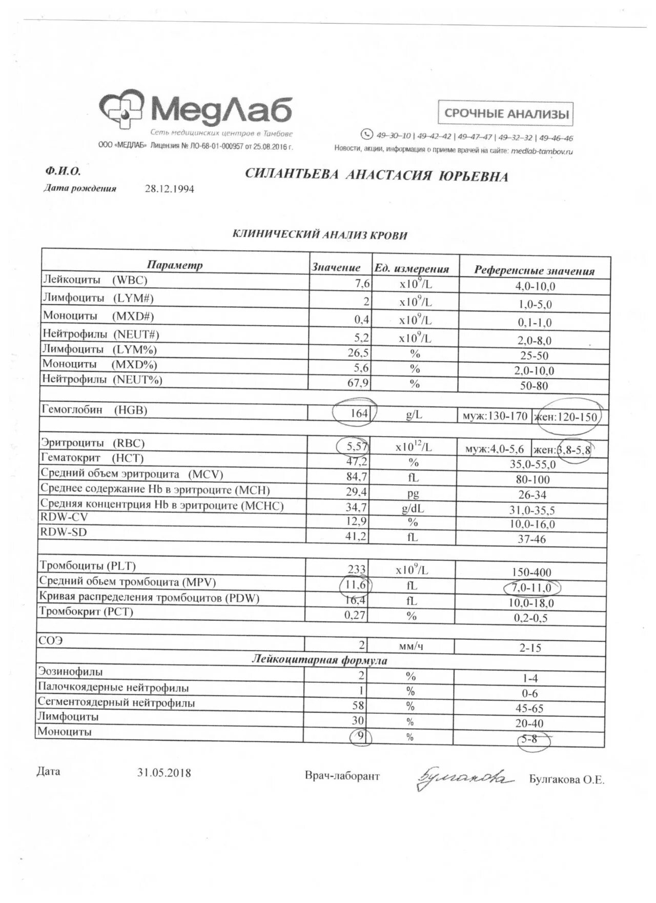 Сдать анализы сайт. Анализ меда в лаборатории. МЕДЛАБ анализы. МЕДЛАБ клинический анализ. МЕДЛАБ анализ крови.