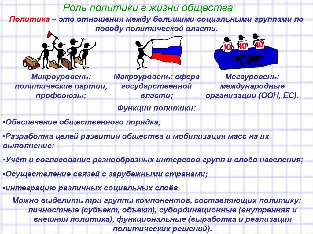 Политическая жизнь в обществе обществознание. Роль политики в жизни общества. Роль политик в жизни общества. Роль политика в жизни общества. Роль политики в жизни общества Обществознание.