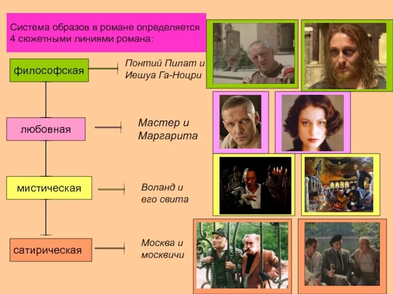 Система героев произведения