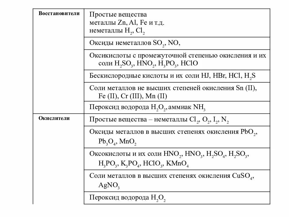 Простые вещества металлы и неметаллы. Простые вещества металлы и неметаллы таблица. Соединения металлов и неметаллов. Классификация неметаллов в химии.