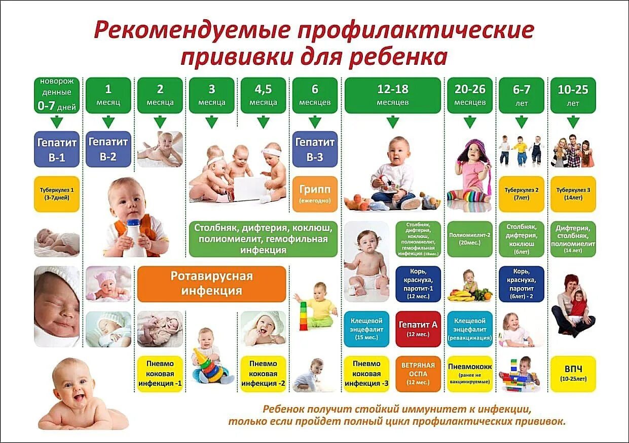 Ревакцинация детей