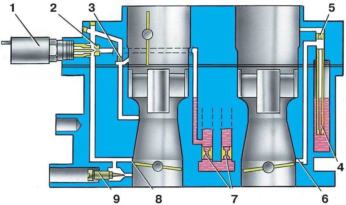 Клапан холостого хода ВАЗ 2106 карбюратор. Клапан 2107 карбю. Схема системы холостого хода карбюратора. Клапан холостого хода карбюратора ДААЗ 2107.