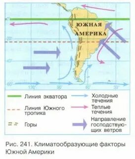 Название климата южной америки