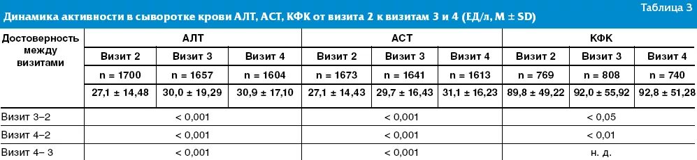 Алт аст кфк. Измерение активности алат в сыворотке крови. Активность алт в сыворотке крови норма. Алт АСТ КФК что это. Алт 150.