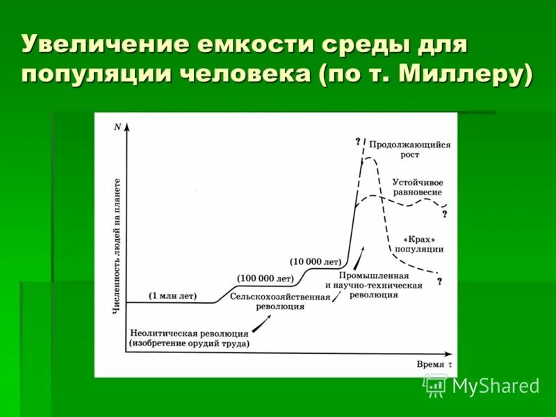 ёмкость среды это кратко. экспоненциальный рост численности популяции возможен в случае. емкость среды популяции. емкость популяции. логистический рост.