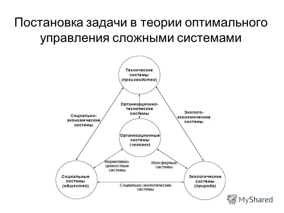 Элементы оптимального управления. Элементы оптимального управления. Постановка задачи управления. Условия оптимальности управления. Теория оптимального управления.