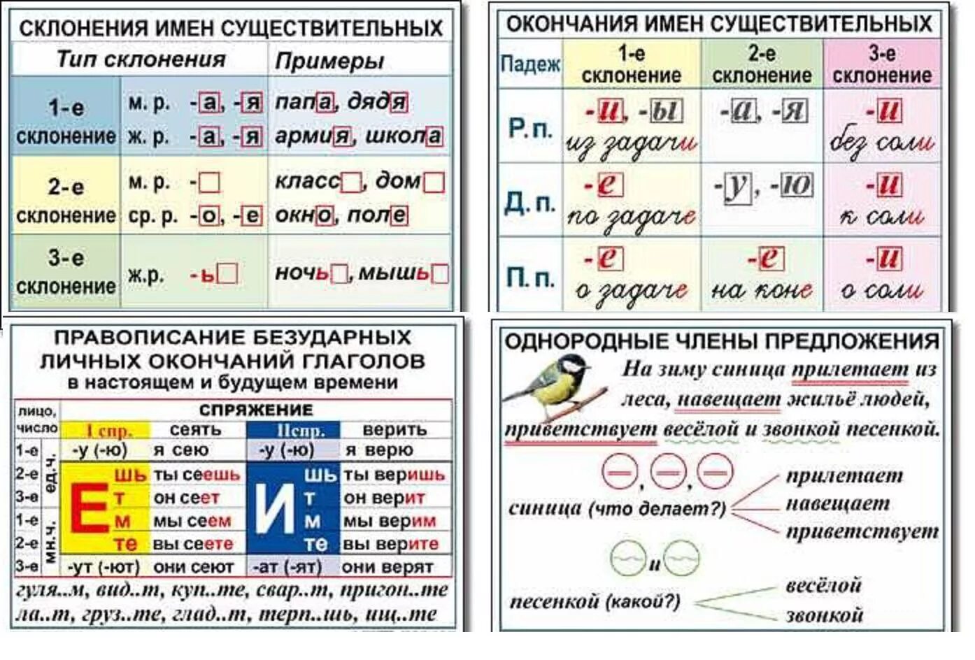 Таблица склонений. Таблица русского языка. Таблицы по русскому языку для начальной школы. Таблицы по русскому языку 4 класс. Таблицы 4 класс русский язык.
