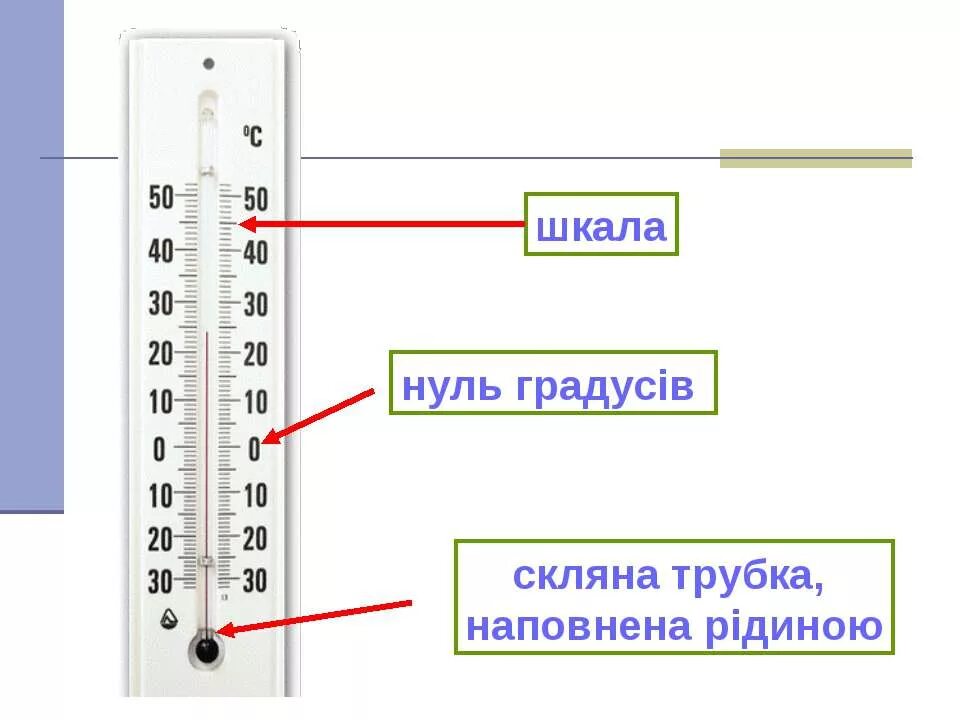 Температура термометры 2 класс. Температура термометры 2 класс