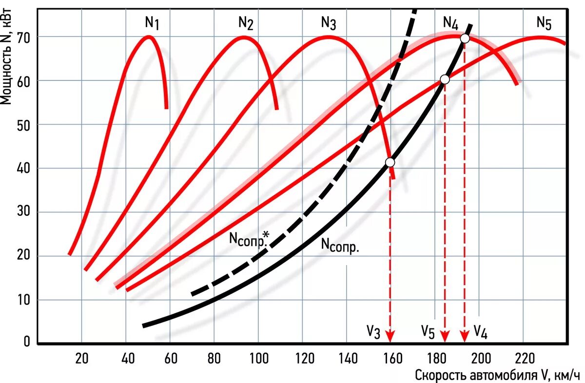 График мощности ДВС от оборотов. Зависимость мощности от оборотов двигателя. Диаграмма мощности электродвигателя от оборотов. Зависимость крутящего момента от частоты вращения. Частота двигателя автомобиля