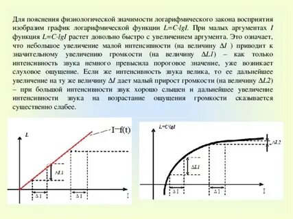 Логарифмическая шкала звука