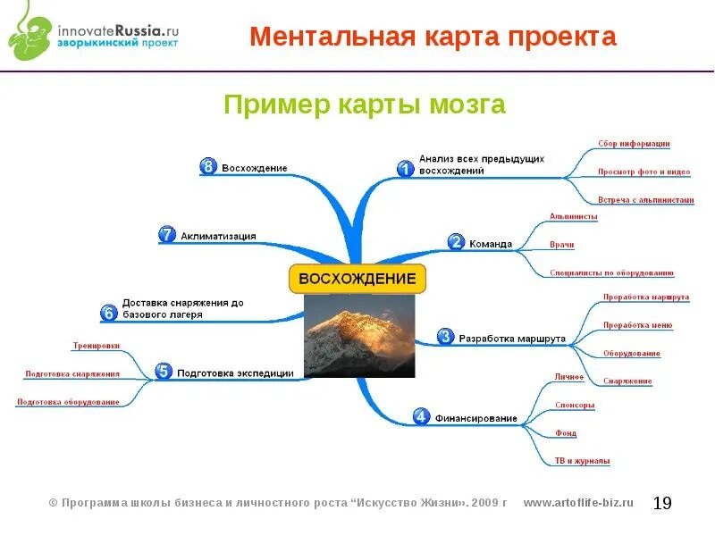 Ментальное право. Ментальная карта. Пример ментальной карты проекта. Составление ментальных карт. Составление ментальной карты.