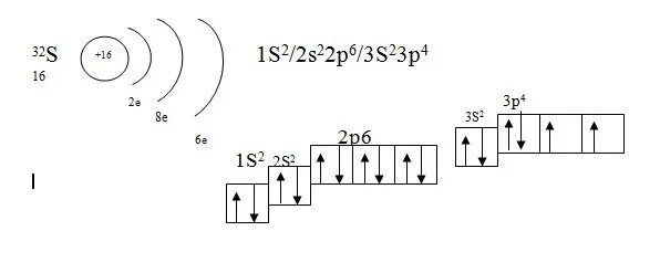Изобразите схемы строения атомов магния. Электронная схема атома серы. Процесс восстановления атомов серы схема. Сера схема строения атома. Схема строения атомов магния и серы.
