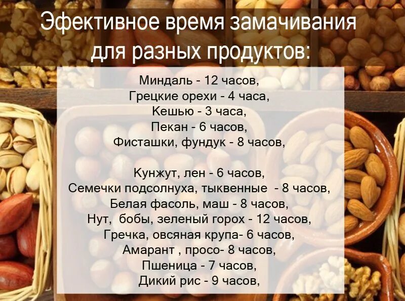 Время замачивания орехов. Как замачивать орехи перед употреблением. Сколько нужно вымачивать орехи перед употреблением. Сколько замачивать орехи в воде.