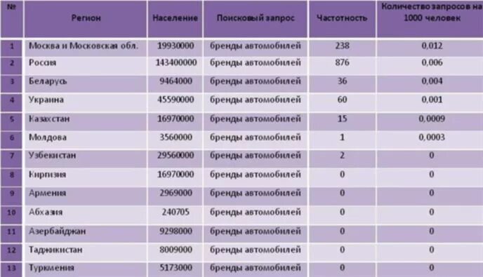 04 регион это. 4 регион россии. Таблица регионов автомобильных номеров россии. 04 регион это. Автономер 799.