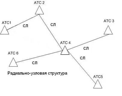 Радиально узловой