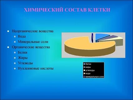 Вещества клетки минеральные соли
