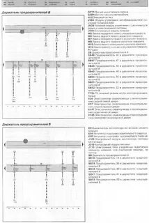 Схема предохранителей рапид