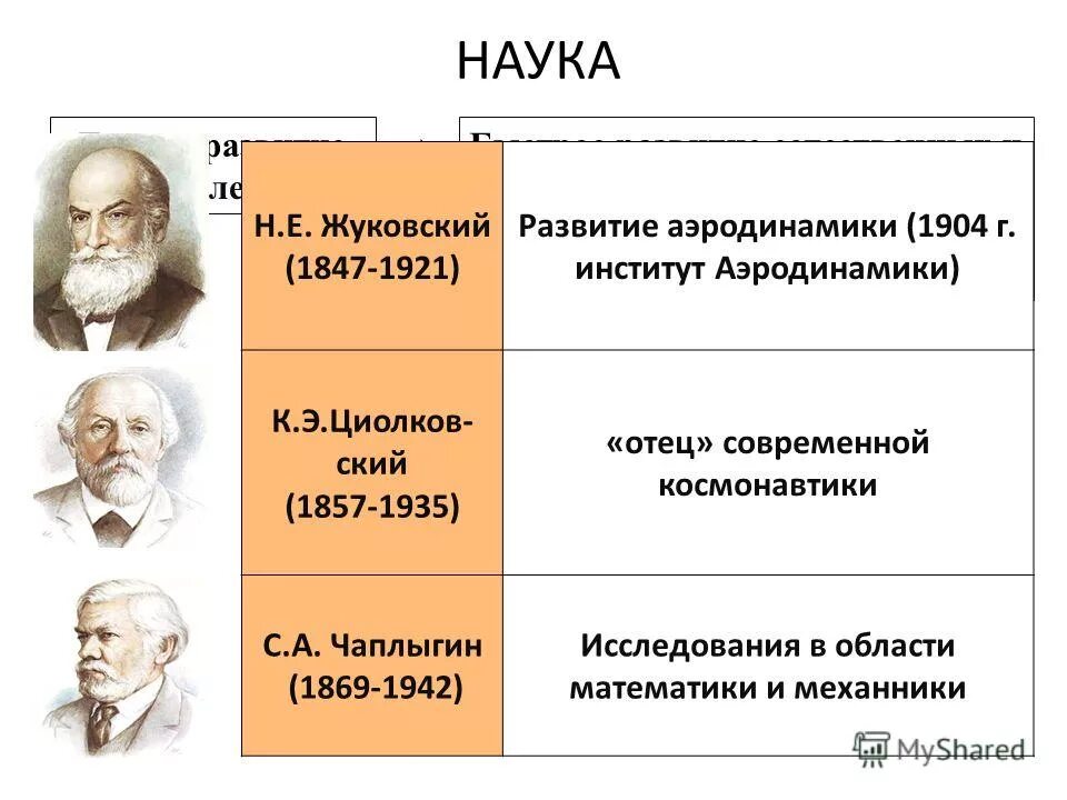 Жуковский николай егорович изобретения. Жуковский ученый самолетостроение. Жуковский н. Н е жуковский наука. Е жуковский биография.