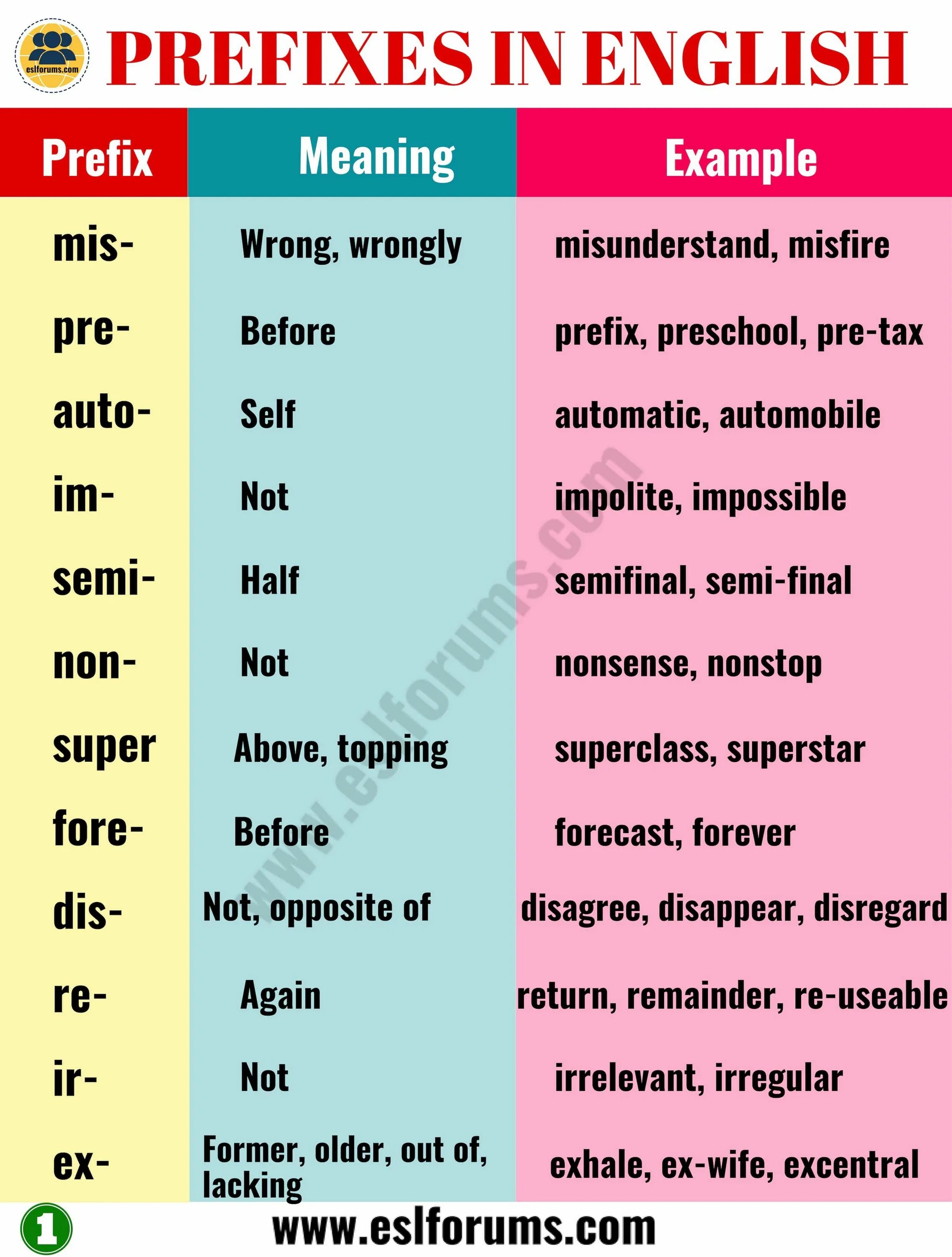English prefixes. Префиксы в английском языке таблица. Prefix примеры. Префикс en в английском.