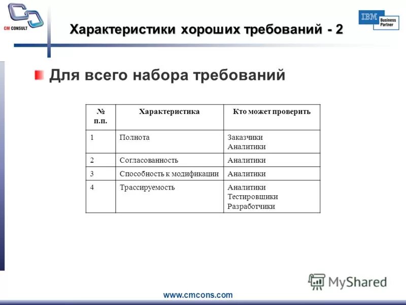 Требуемыми параметрам
