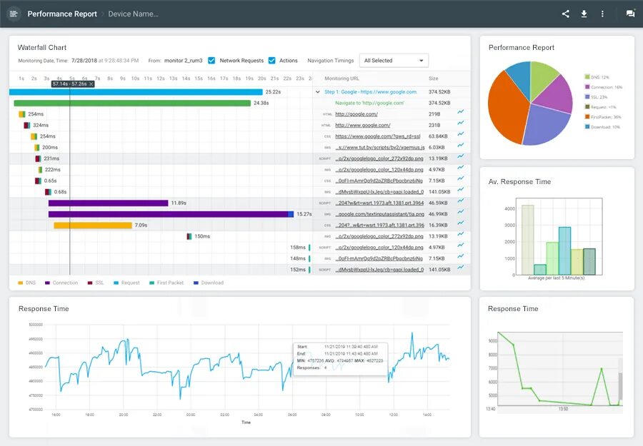 Dns monitoring