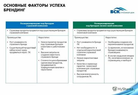 Анализ страховых продуктов