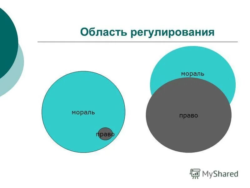 Взаимосвязь между правовым и моральным сознанием. Право и мораль. Право и нравственность.